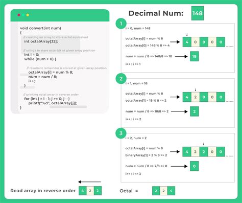 Decimal To Octal Conversion In C Prepinsta