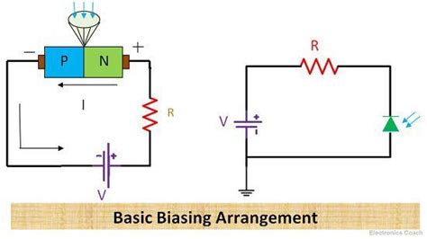 What is Photodiode? - Construction, Working & Applications ...