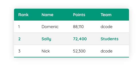 Table CSS Creating Beautiful HTML Tables With CSS DEV Community