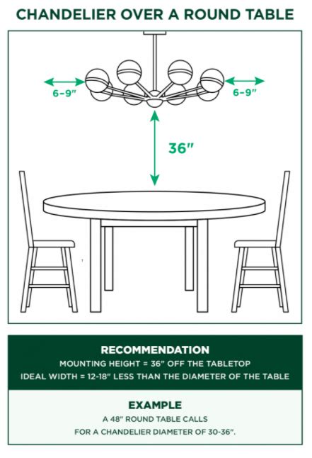 Chandelier Size Dining Room