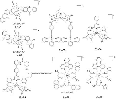 Responsive Luminescent Lanthanide Based Metallointercalators And