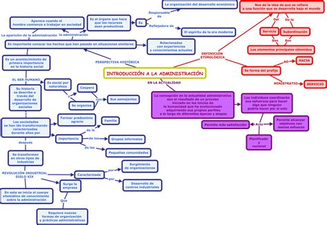 Portafolios Éticalegislación Y Gestión 1 Enfermería Pilar Fernández