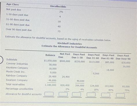 Solved Estimating Allowance For Doubtful Accounts Kirchhoff Chegg