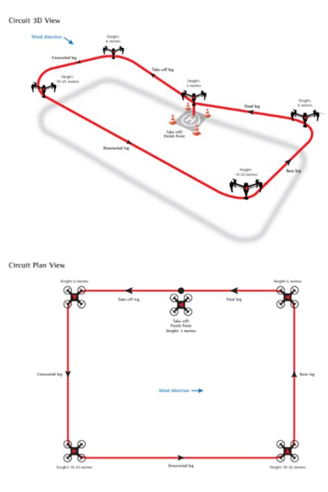 How To Become A Drone Pilot In The Uk Update