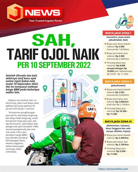 Rincian Tarif Baru Ojol Yang Naik Per Zona Jnews Online