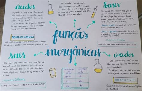 Fun Es Inorg Nicas Mapa Mental Em Fun Es Inorg Nicas Mapas