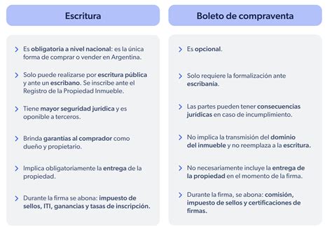 Diferencia Entre Precio Compraventa Y Escritura Encuentra La Diferencia