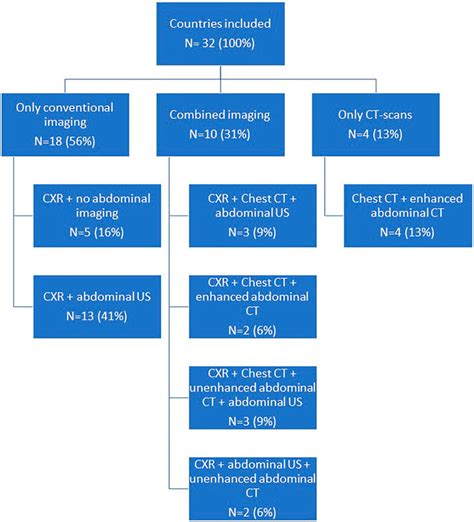 Frontiers Publishing Partnerships Radiological Screening Methods In