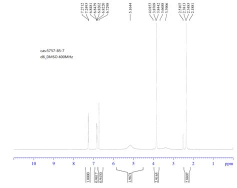 H Indazol Amine Dimethyl H Nmr Spectrum