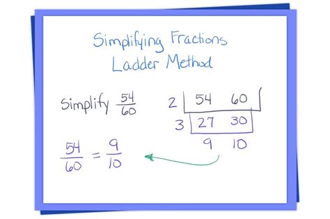 The Ultimate Guide To Simplifying Fractions With The Ladder Method Hooty S Homeroom