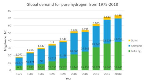 Los países líderes en la transición hacia la energía de hidrógeno verde