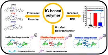 Indanone Based Conjugated Polymers Enabling Ultrafast Electron Transfer