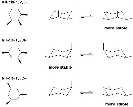 Most Stable Form Of Cyclohexane