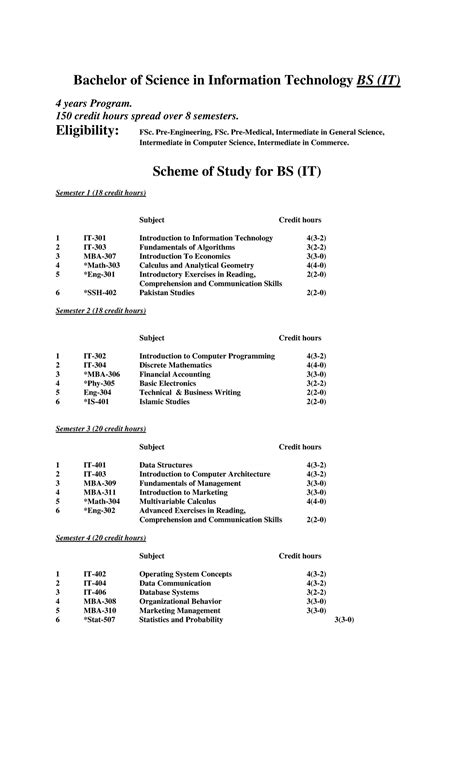 Bs It Bachelor Of Science In Information Technology BS IT 4