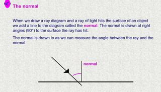 Rectilinear Propagation Of Light Pptx