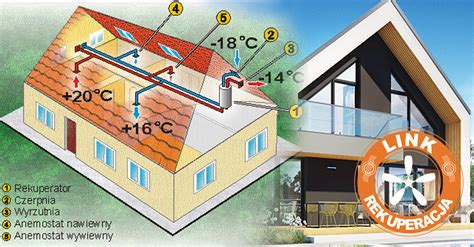 Jak System Wentylacji Mechanicznej Z Odzyskiem Ciep A Mo E Obni Y