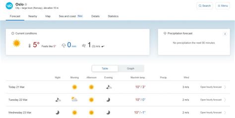 How To Check The Weather Forecast In Norway - The Norway Guide