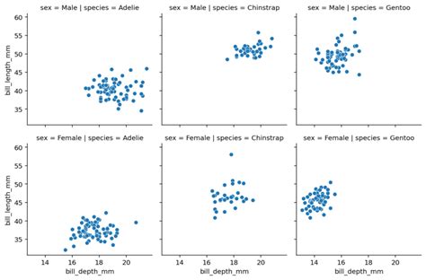 Seaborn Scatter Plots In Python Complete Guide • Datagy