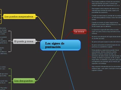 Los signos de puntuación Mind Map