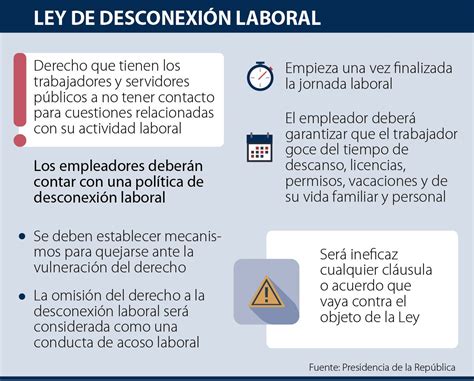 Los Empleadores Deben Establecer Política De Desconexión Laboral Según