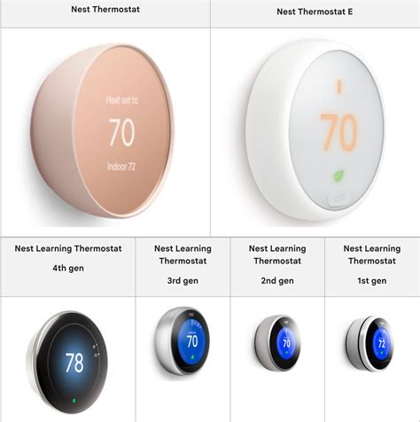 Google ending updates for 1st, 2nd gen Nest Learning Thermostats