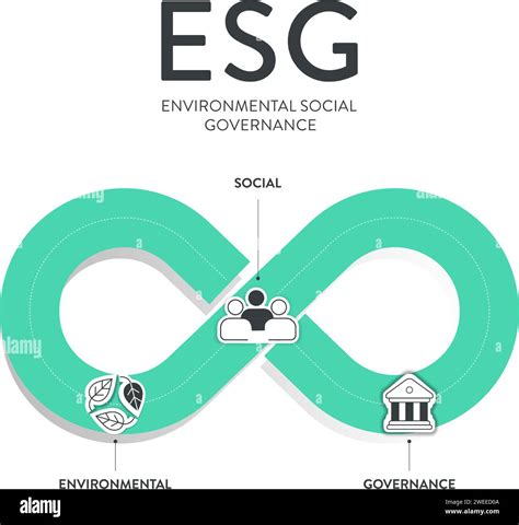 Esg Environmental Social And Governance Strategy Infographic