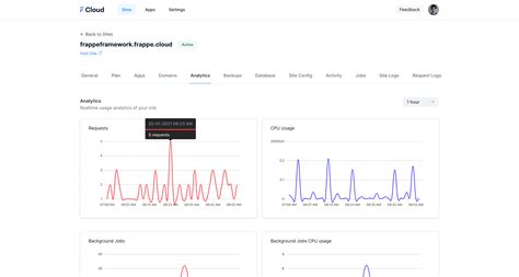 Frappe Cloud The Official Cloud Platform For Frappe Apps