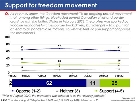 Public Attitudes to the “Freedom Movement” « EKOS Politics