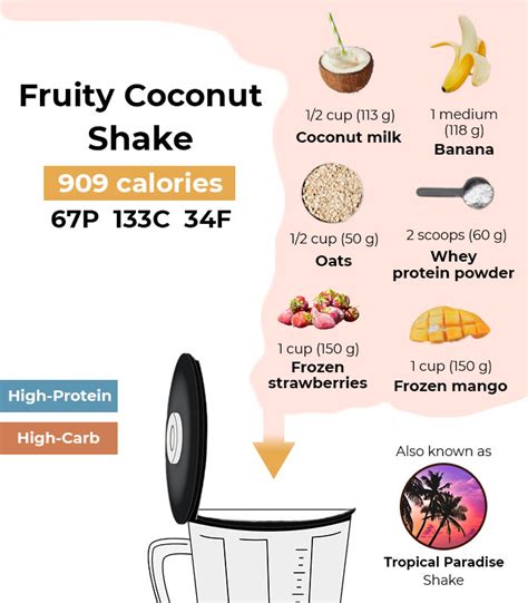 High Protein Shakes For Weight Gain Recipes Bryont Blog