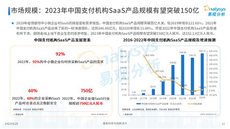 中国支付saas服务赋能中小微企业数字化转型专题分析2023 易观分析