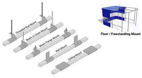 Industrial Curtain Track Hardware AmCraft Mfg