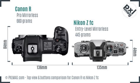 Canon R Vs Nikon Z Fc Full Comparison Pxlmag