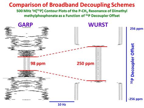 University Of Ottawa Nmr Facility Blog January 2019