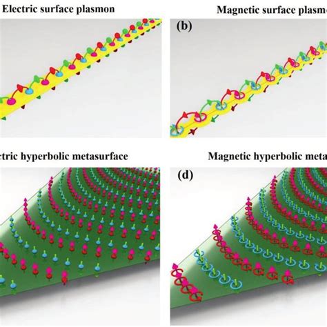 From Electric Magnetic SPs To Electric Magnetic Hyperbolic