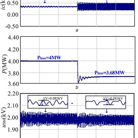 Simulation Results Of Loss Reduction Control At A Arm