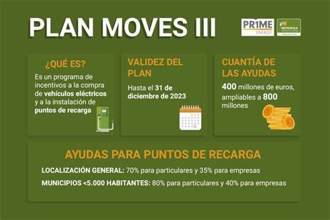 Plan Moves Iii Gobierno De Canarias Todo Lo Que Necesitas Saber