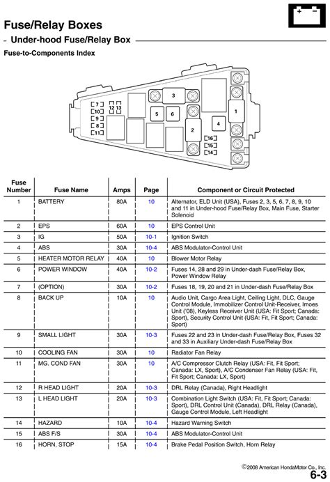 2008 Bmw 528i Fuse Box Diagram Wiring Diagram