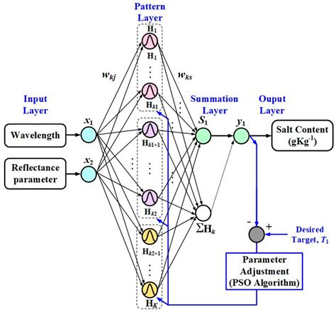 Neural network architecture. | Download Scientific Diagram