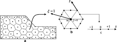 A Scaled Boundary Finite Element Domain Discretization Using Polygon