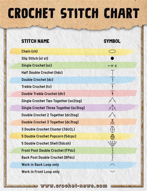 Guide To Crochet Stitch Chart Crochet News