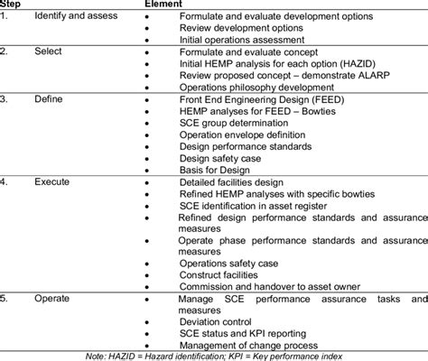 Overview Of Asset Integrity Management Of Offshore Platform 22