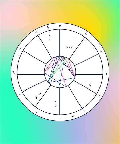 How To Create Birth Chart Manually