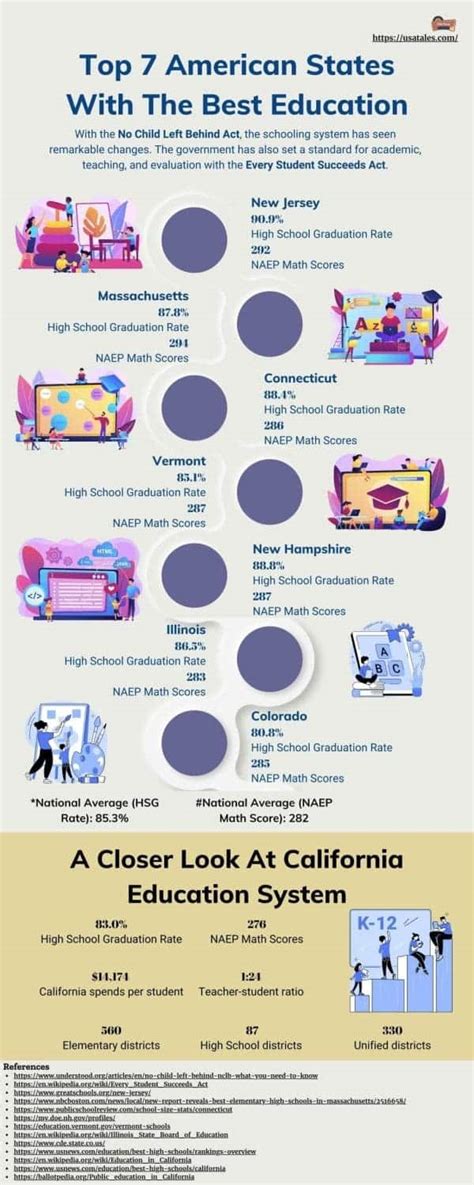 Educational Excellence Navigating The Top 6 Boarding Schools In California