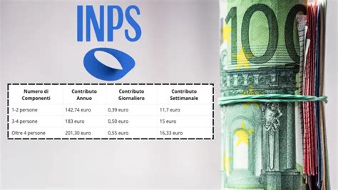 Nuovo Bonus Bollette Aprile Inps Importo Tabella