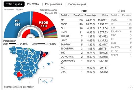 Grado ADE Salesas 2010 Rajoy Su Primer Discurso Tras Ganar Las Elecciones