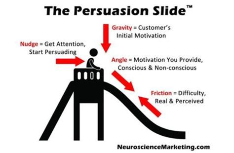 How To Use 10 Psychological Theories To Persuade People