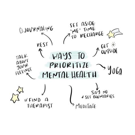 How Do YOU Prioritize Your Mental Health How Do YOU Prioritize Your