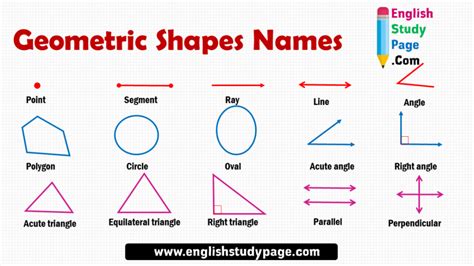 Geometric Shapes Names in English - English Study Page