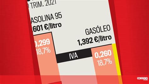 Estrutura do preço dos combustíveis no segundo trimestre de 2021