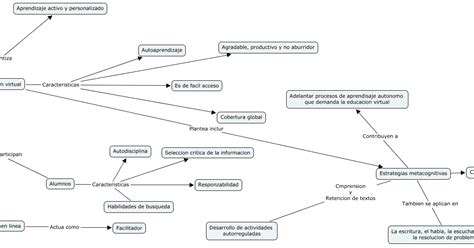 Curso Propedeutico UNADM Mapa Conceptual